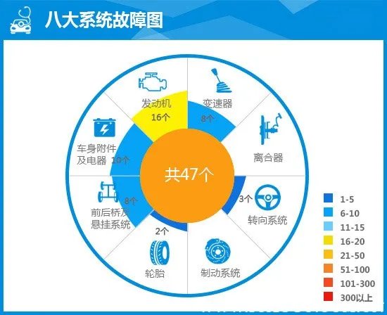 全新途胜严重质量问题,北京现代途胜致命缺点