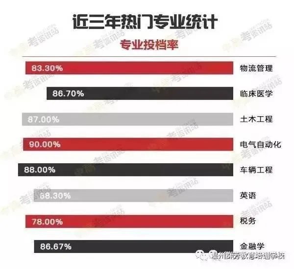 2017高考各省分数线陆续公布，大部分都降了，为啥？