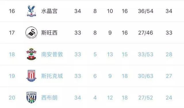 赢榜首曼城,输倒数第一西布朗,本赛季的曼联到底哪里出了问题?