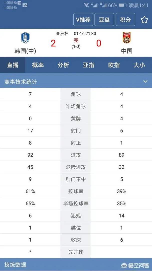 韩媒直言:缺少武磊的中国队毫无威胁,90分钟的比赛里没有任何闪光点。你怎么看?
