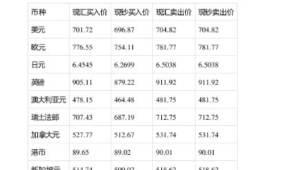 人民币港币汇率换算