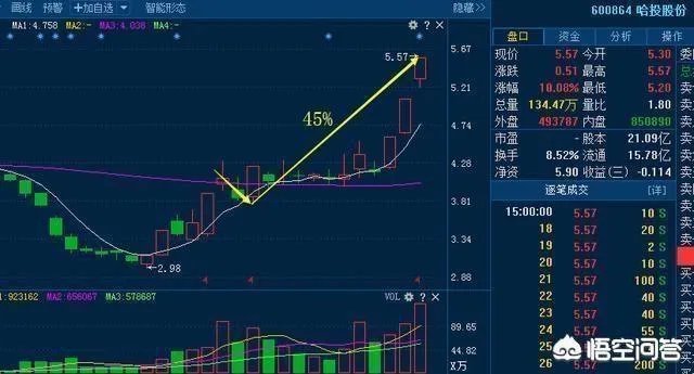 什么是短线战法,均线买入法?