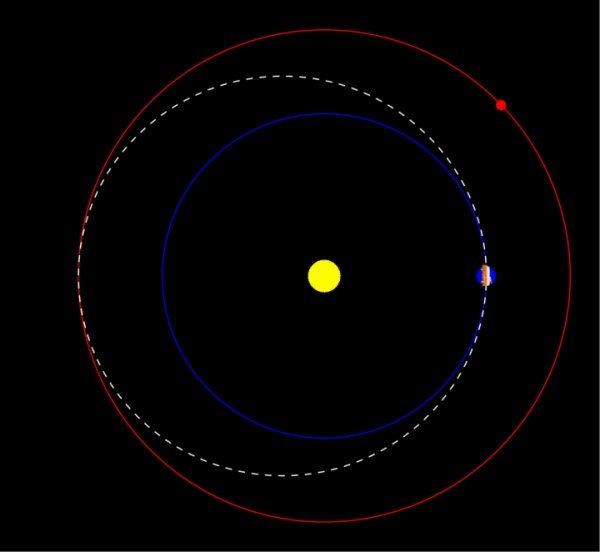 火星探测明年发射是怎么回事？为什么中国明年将发射火星探测器？