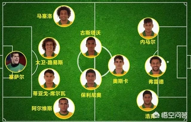 如果2014年世界杯半决赛德国vs巴西中巴西队没有缺少弟媳和内马尔会是怎样的结果?