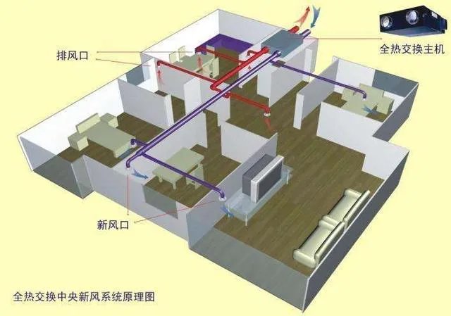 新房子装修好多久可以入住?还有除甲醛有什么可靠的方法?