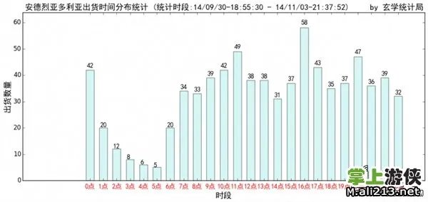 《战舰少女》建造公式大全:史上最全建造方案