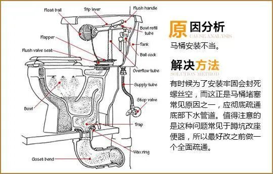 卫生间马桶怎么安装?安装马桶详细说明(图解)