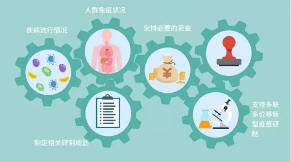 疫苗管理法通过，疫苗立法对社会有什么影响？