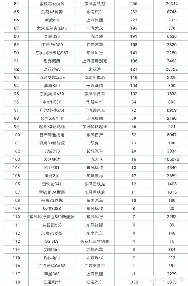 销量排行前五的紧凑型轿车到底有何实力?