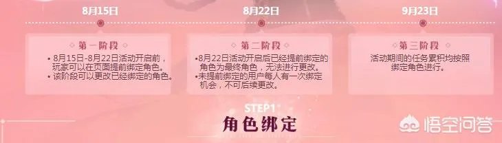 DNF22号以后才满级能参加绑定活动吗？