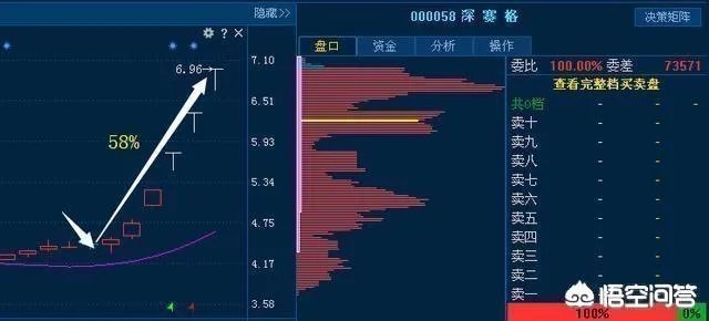什么是短线战法,均线买入法?