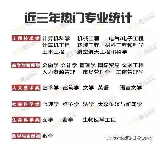 2017高考各省分数线陆续公布，大部分都降了，为啥？