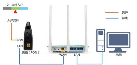 tplogin cn登陆