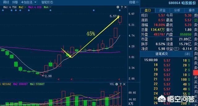 什么是短线战法,均线买入法?