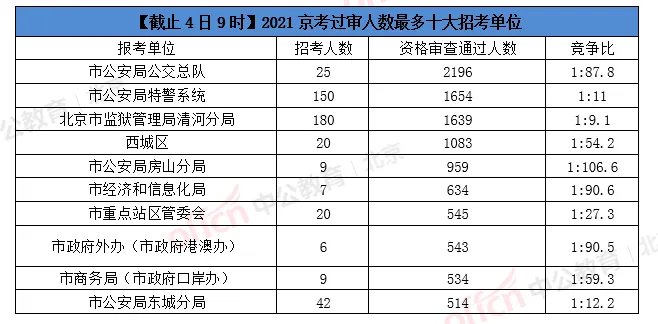 京考报名入口-京考报名入口将在今日18时关闭,报名还有最后1小时