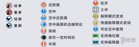 《拳皇15》全部人物出招表汇总 各角色出招表是什么?