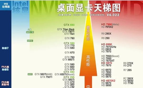 GTX660和GTX760有什么区别哪个好?