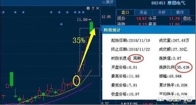 什么是短线战法,均线买入法?