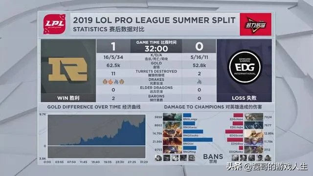 RNG首局吊打EDG,iboy连续阵亡成为突破口,问题很大吗?