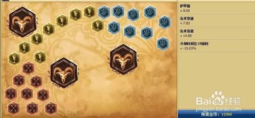 lol黄沙之主Azir天赋加点图 黄沙之主天赋符文