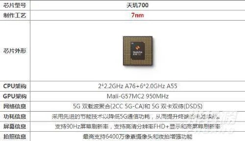 天玑720相当于骁龙多少_天玑720八核处理器相当于骁龙多少