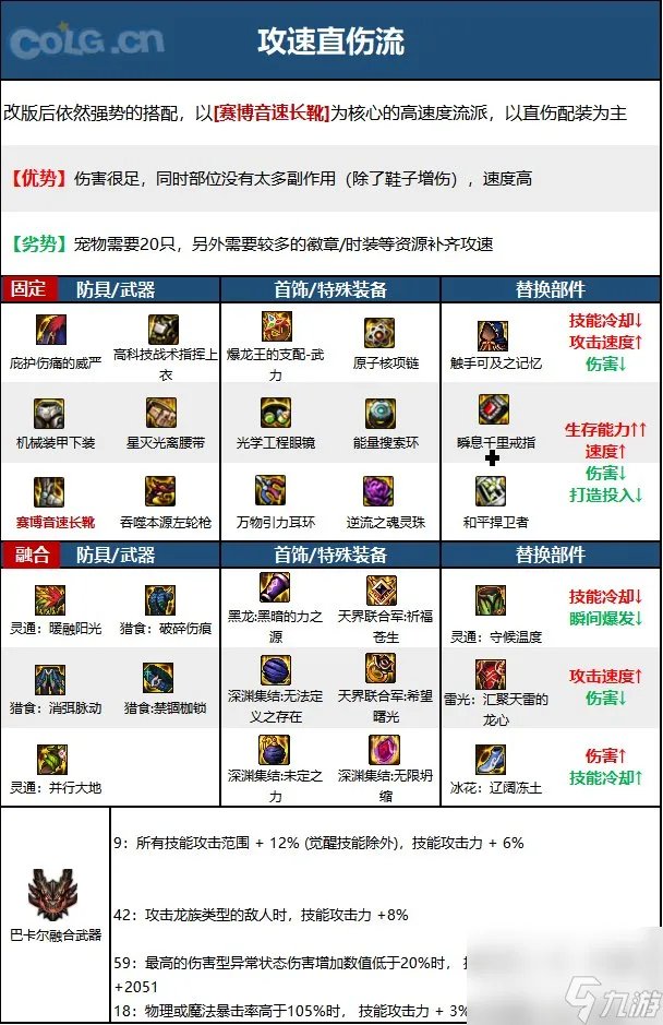 《DNF》漫游枪手 男 神界新版本技能加点和护石符文推荐