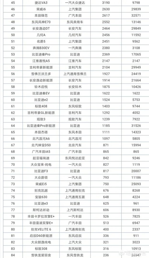 销量排行前五的紧凑型轿车到底有何实力?