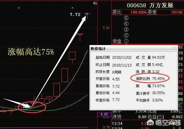 什么是短线战法,均线买入法?