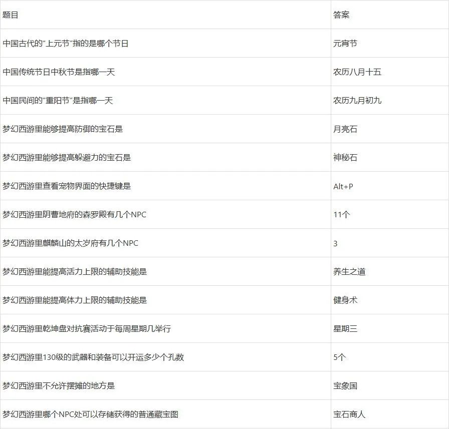 梦幻西游元宵节答题攻略2022