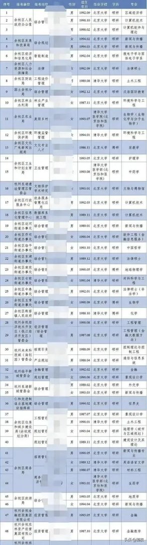 平台回应公司人事疑贬损大专生