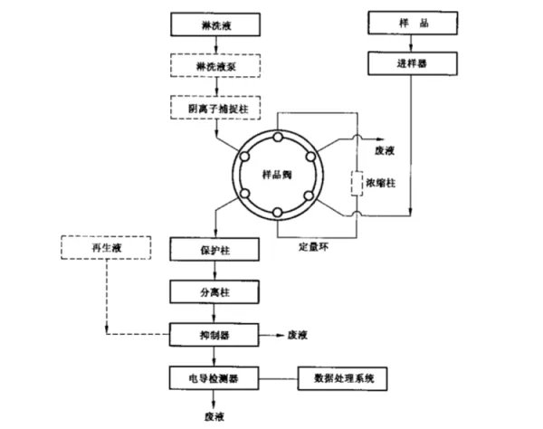 离子色谱仪的介绍