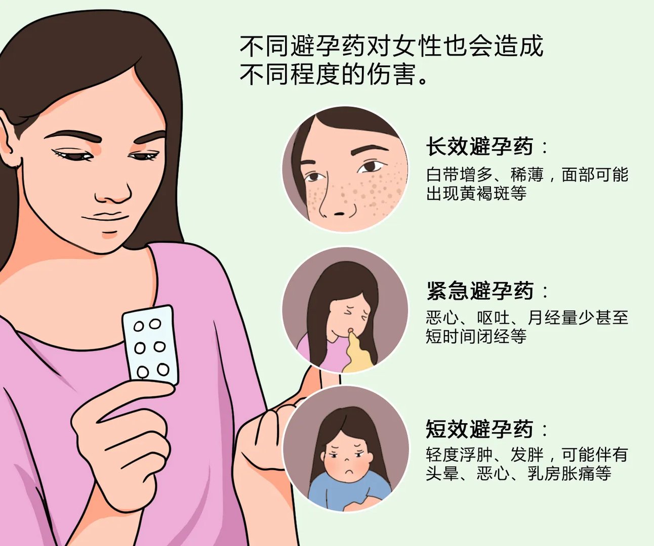 吃避孕药的副作用