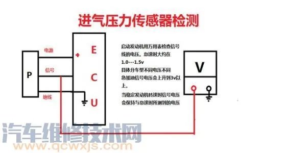 进气压力传感器和进气绝对压力传感器有什么区别