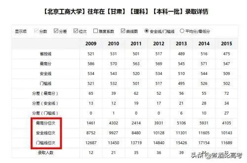 各地开学不一样，那今年高考还公平吗，你怎么看？