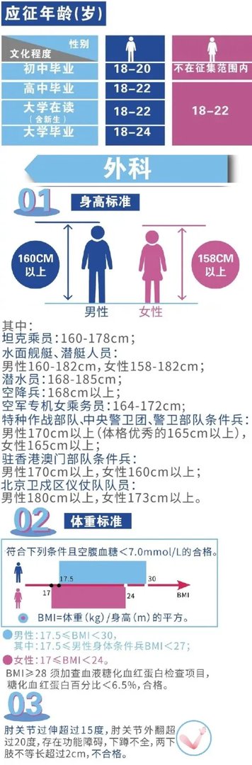 中国人民解放军招兵网