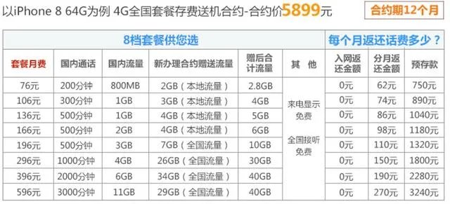 今天iPhone8开售,零售店却很冷清,这说明了什么?