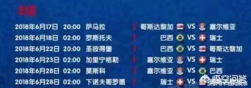 塞尔维亚队1:0艰难战胜哥斯达黎加队,怎么评价两队的表现?