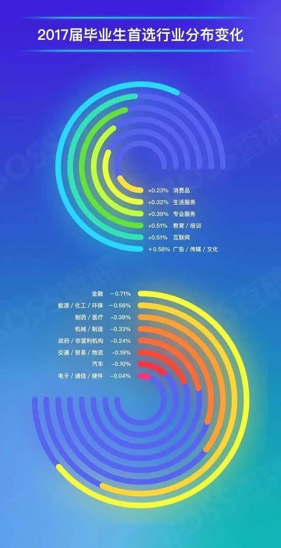 双一流大学与211,985大学有什么区别吗?