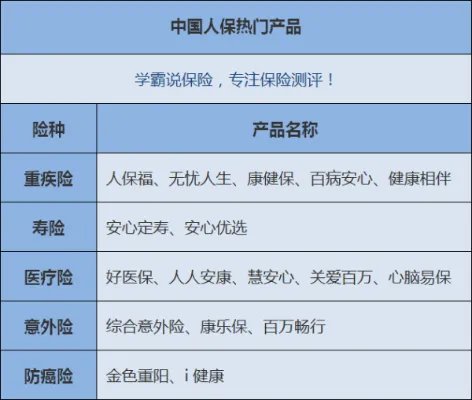 请告诉我中国人寿和中国人保的区别,请说得详细点