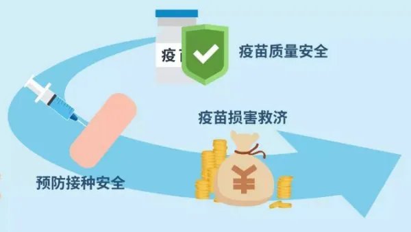 疫苗管理法通过，疫苗立法对社会有什么影响？