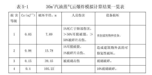 浙江温岭槽罐车爆炸威力为何如此之大？