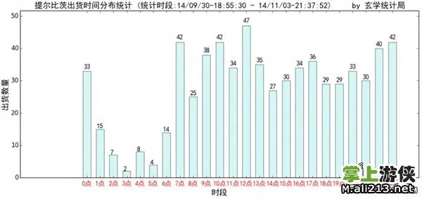 《战舰少女》建造公式大全:史上最全建造方案
