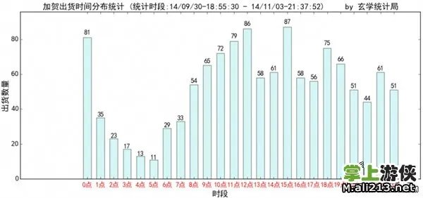 《战舰少女》建造公式大全:史上最全建造方案