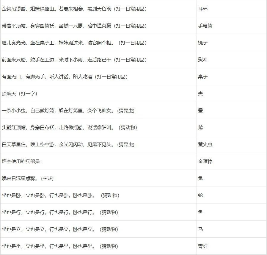 梦幻西游元宵节答题攻略2022