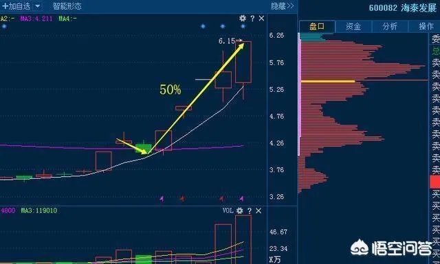什么是短线战法,均线买入法?