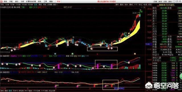 什么是短线战法,均线买入法?