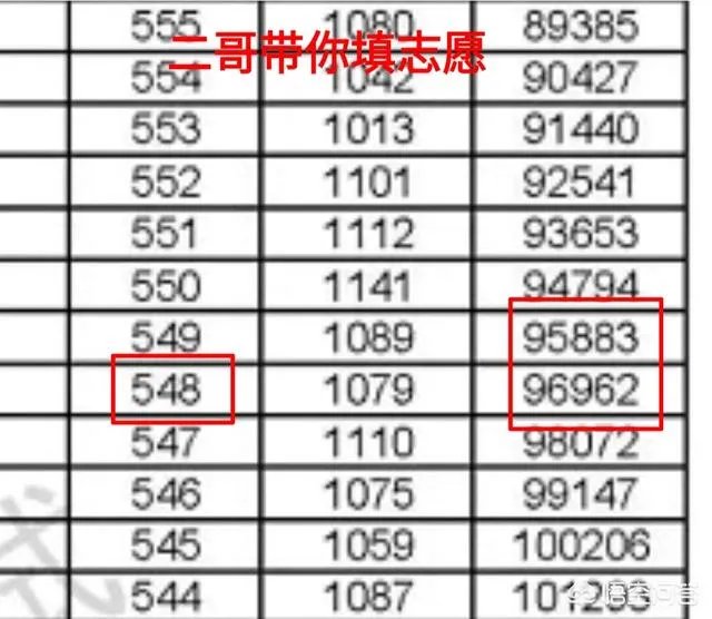 浙江2018年高考分数548分,有哪些公费高校可报?