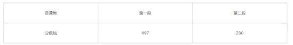 2022年浙江省各大学录取分数线