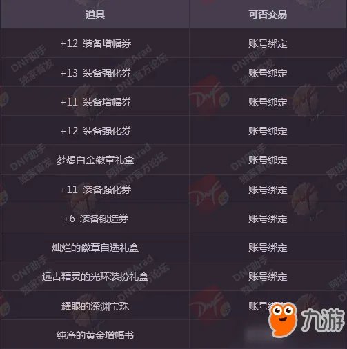 dnf远古兽人族的神秘宝物礼盒能开出什么