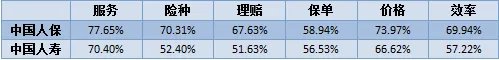 请告诉我中国人寿和中国人保的区别,请说得详细点